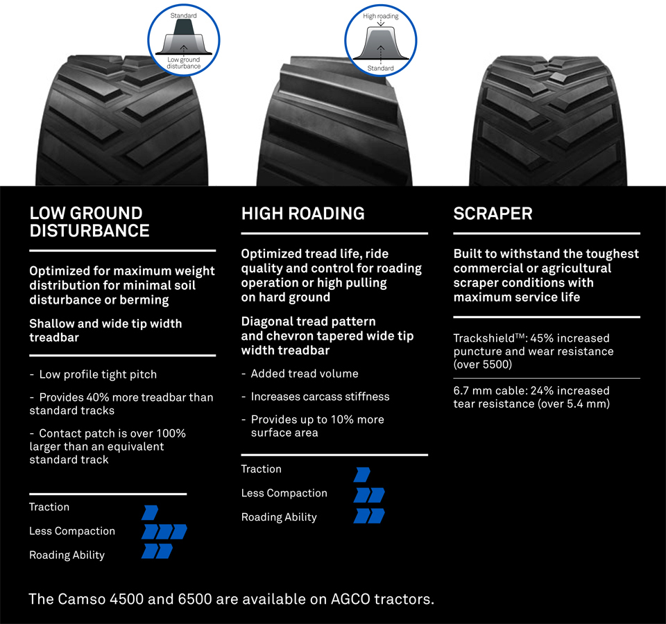 Camso Ag Track Specialty Application